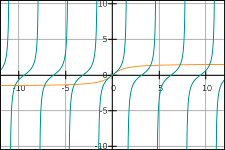 graph-sketch-plot