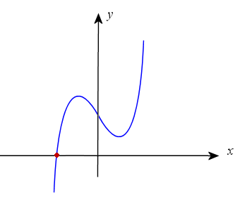 roots-cubic-1