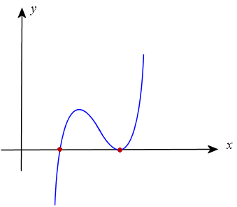 roots-cubic-2