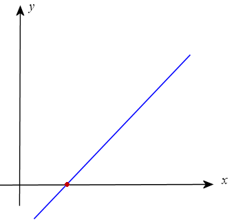 roots-linear-1