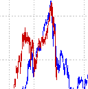 djia-nikkei-comparison