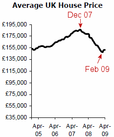 pt-inflection-house-prices5