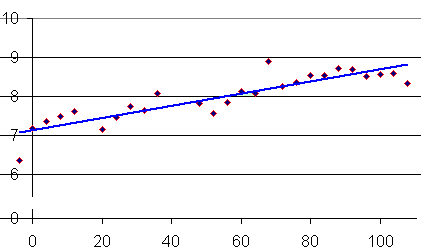 image: linear model 2