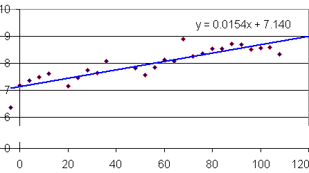 image: linear model 3