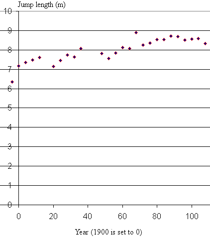 image: linear model