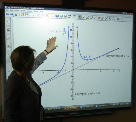 graphs on the IWB