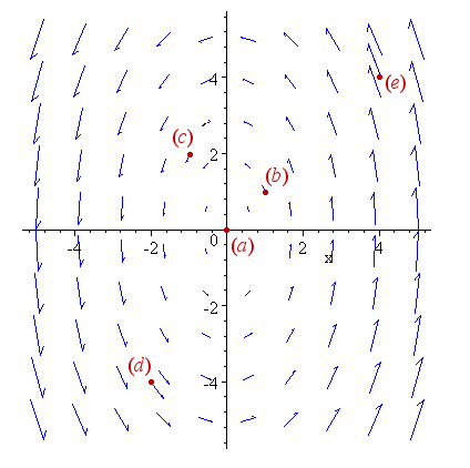 vector-field