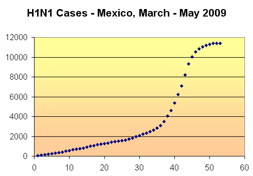 H1N1 Mexico