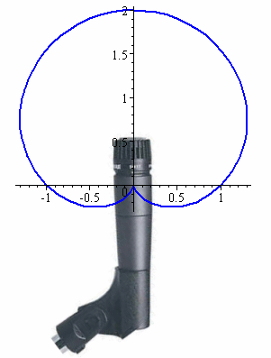 cardioid microphone