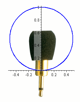 omni-directional