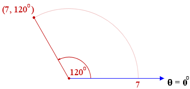 polar coordinates example