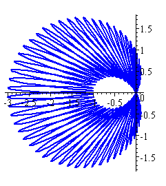 polar graph