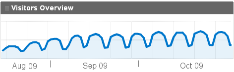 google analytics intmath traffic