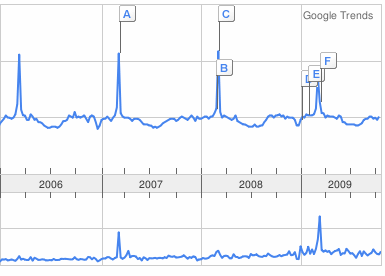 google-trends-pi