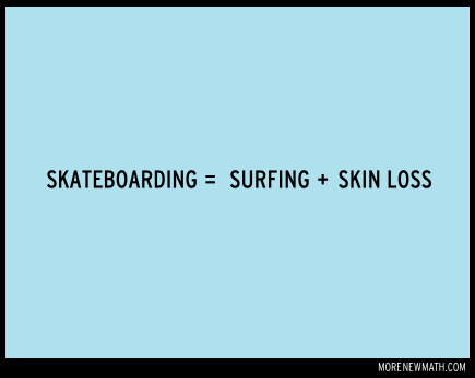 skateboarding