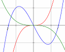 ASCIIsvg graphs