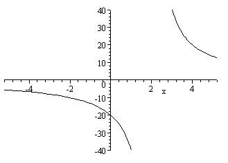 SNB-2