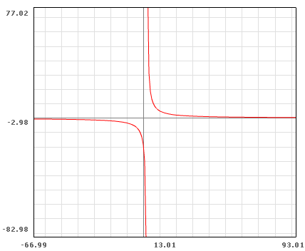 Flash Math Grapher