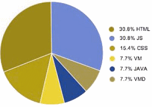 pie chart deuteranope