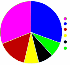 pie chart - fixed