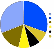 pie chart fixed deuteranope