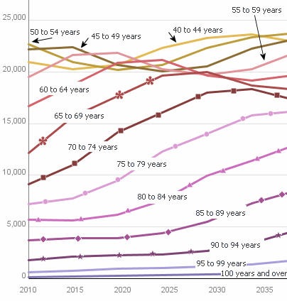 population fixed