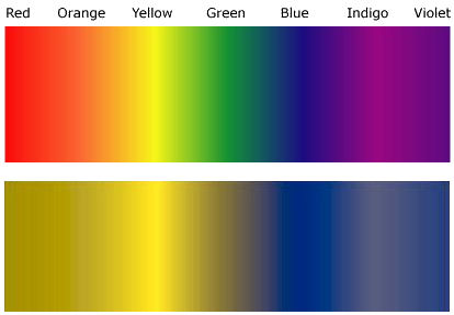 Color Blind Color Chart