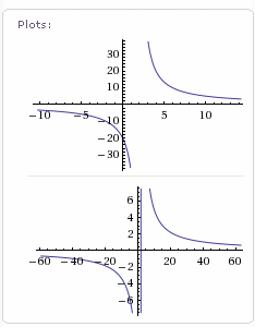 Wolfram