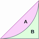 Gini Coefficient