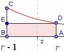 functions