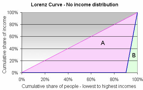 Lorenz - none