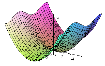 x^2 + 3 sin y