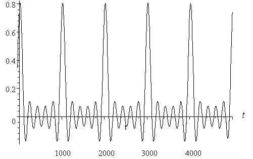 ECG model n=5