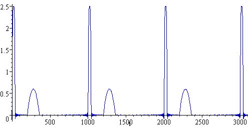 ECG model