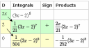 Tanzalin Maethod for Integration