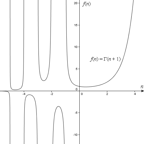 Gamma function