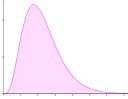 factorials and the gamma function