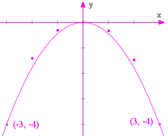 gateway arch parabola overlay