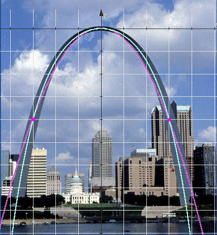 gateway arch catenary