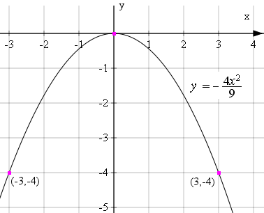 gateway-parabola