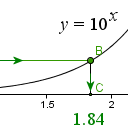 logarithm visual explanation