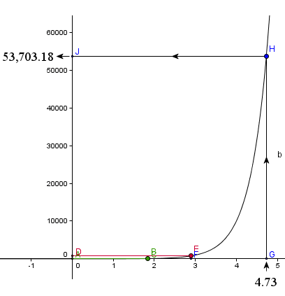 logarithm explanation graph