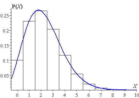 Poisson continuous