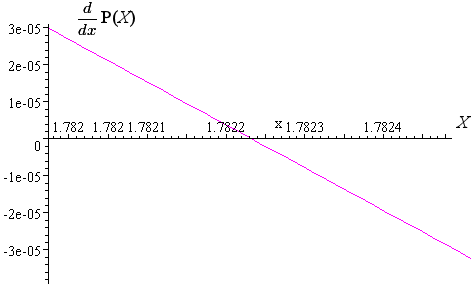 Poisson derivative - zoom