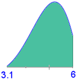 area under curve riemann