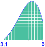 area under curve - grid