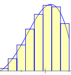 area under curve riemann center