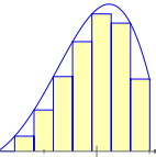 area under curve riemann lower