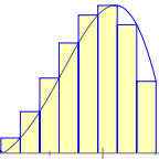 area under curve riemann right