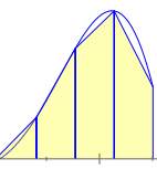 area under curve riemann trapezoidal